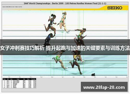 女子冲刺赛技巧解析 提升起跑与加速的关键要素与训练方法
